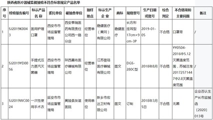 稳健医疗的口罩质量危机 子公司屡罚不止，再冲IPO能否破解“品控难题”？