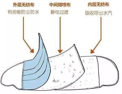 都是口罩 一次性医用口罩与一次性防护口罩究竟有何区别？